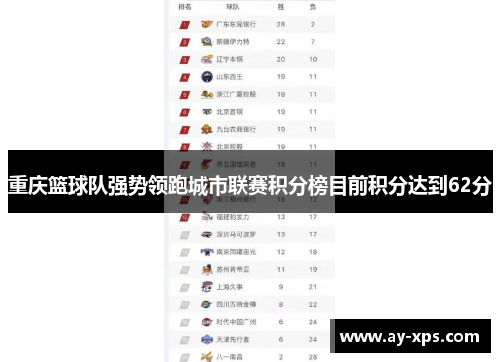 重庆篮球队强势领跑城市联赛积分榜目前积分达到62分